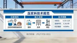城子河本地工厂讲解：说一遍公路压浆料和铁路压浆料的区别